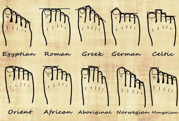 Foot shapes around the world